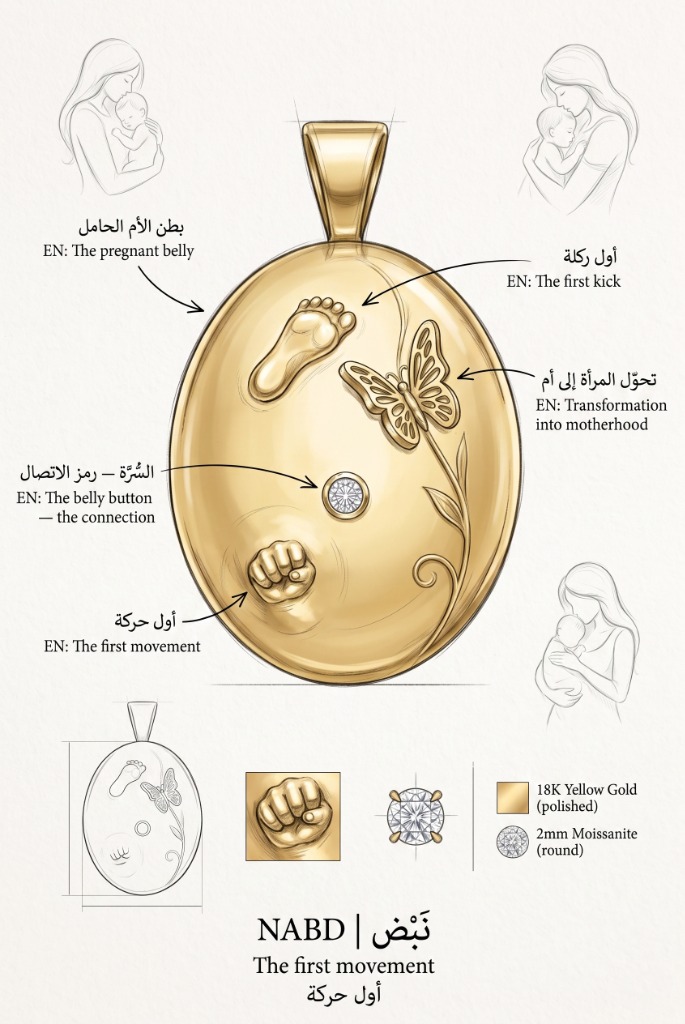 Design Diagram