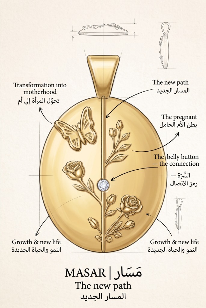 Design Diagram