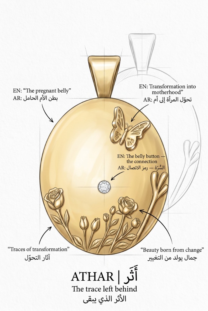 Design Diagram